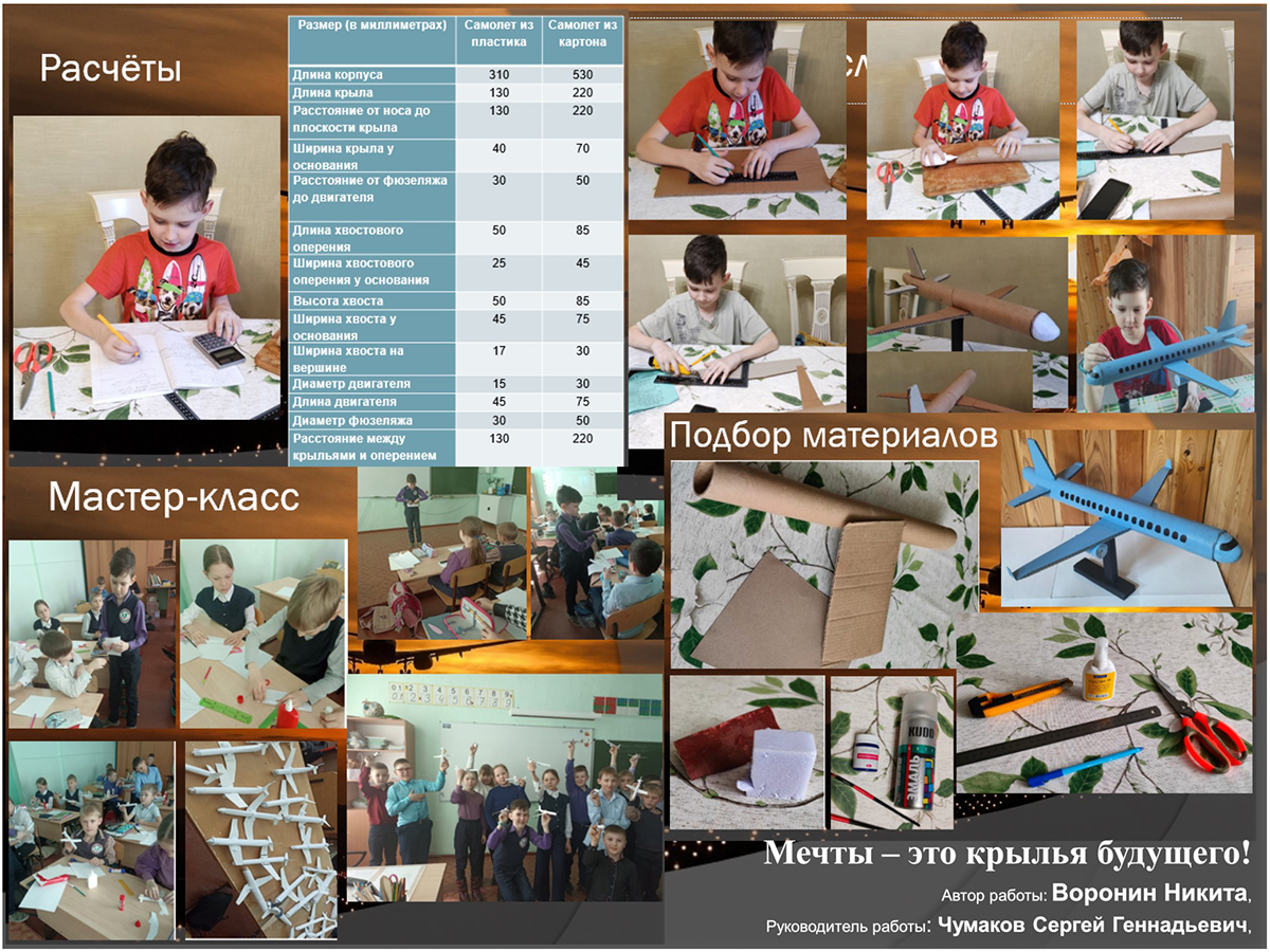 МЕЧТЫ – ЭТО КРЫЛЬЯ БУДУЩЕГО!